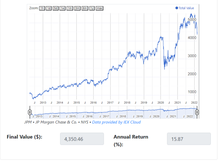 Les Types Dactions En Bourse Explication Et Etude De Cas Investiria 4654